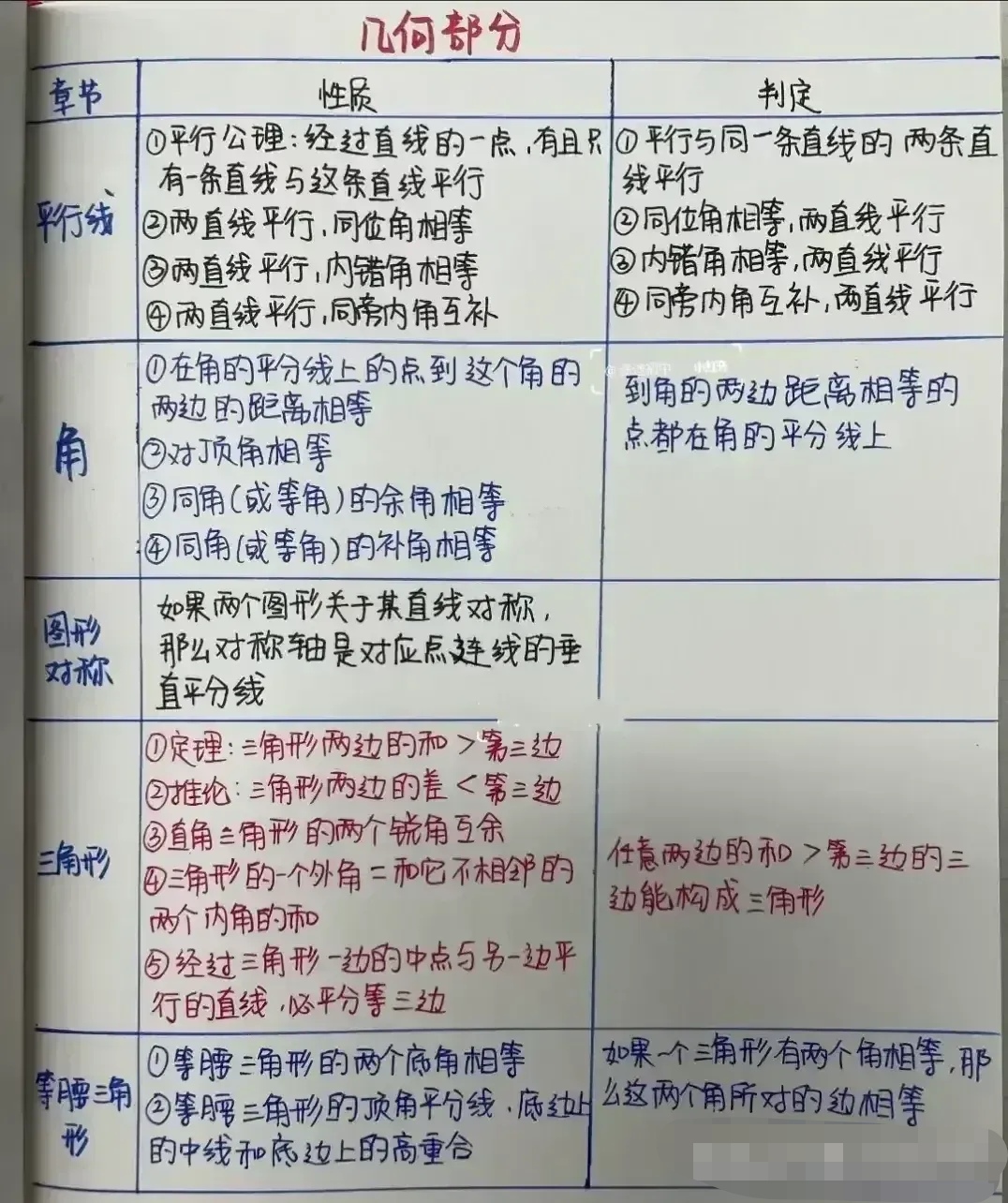 关于中考数学秘籍！提分技巧，实用的信息
