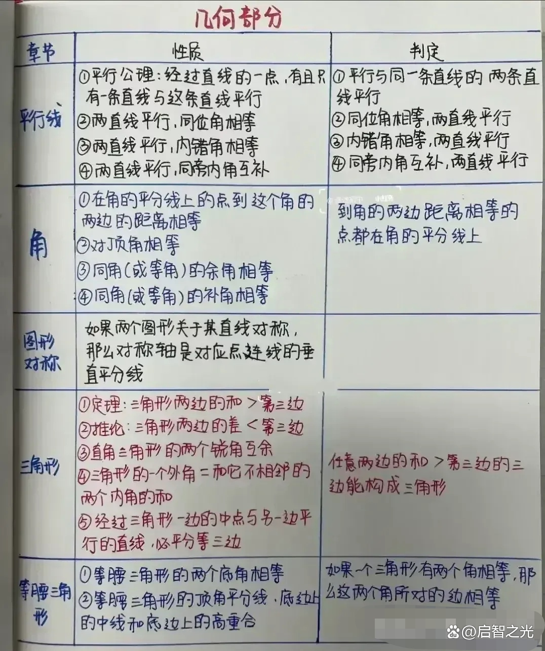 关于中考数学秘籍!提分技巧,实用的信息 关于中考数学秘籍!提分技巧,实用的信息