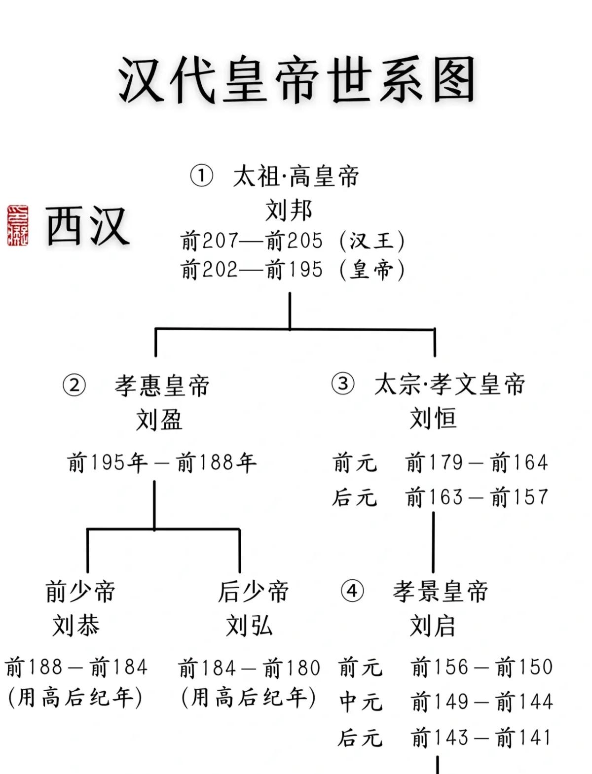 与东汉