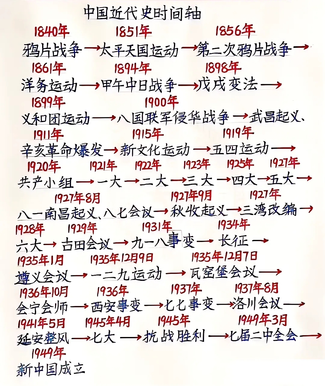 中考历史中国近代史时间轴（可打印）(历史中考必考的知识点2021年中国近代史)