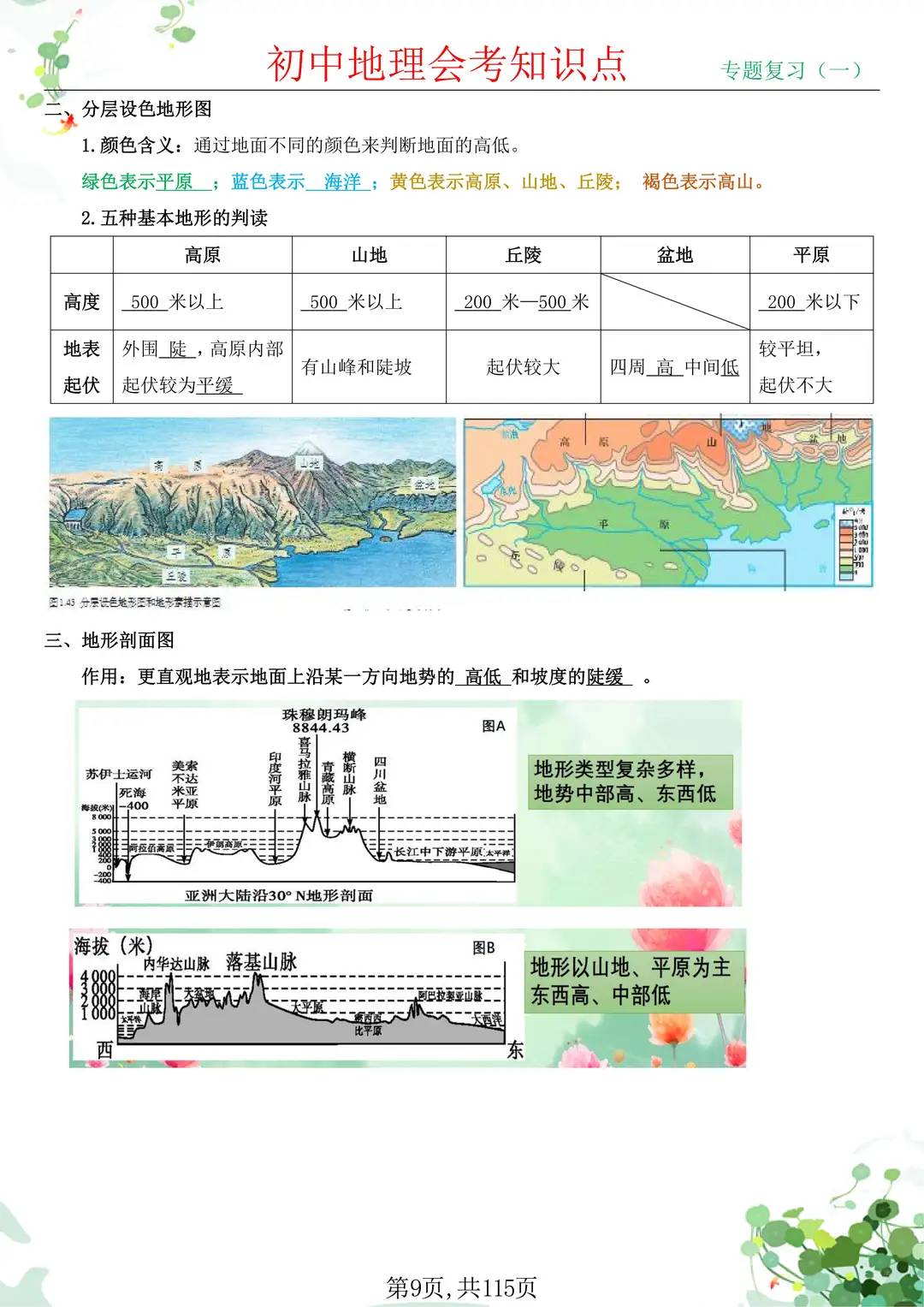 初中地理会考知识点专题复习一一起来学习吧