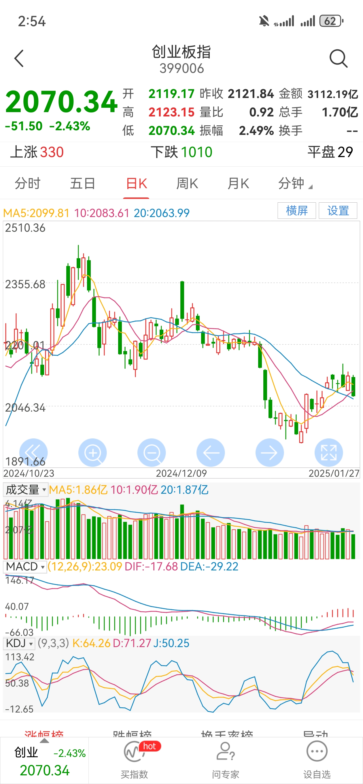 明星公司深跌 美股AI泡沫争议升级