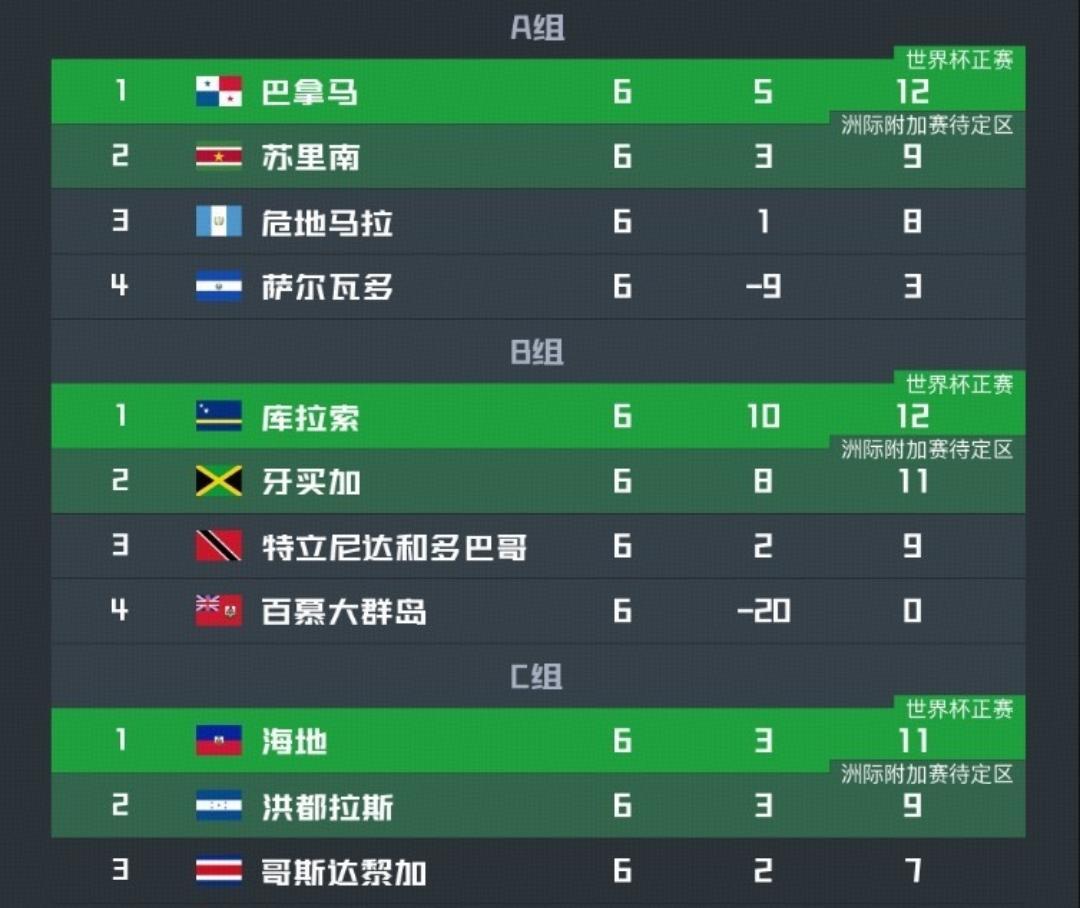 世界杯参 赛队伍 冷门黑马相关图片1