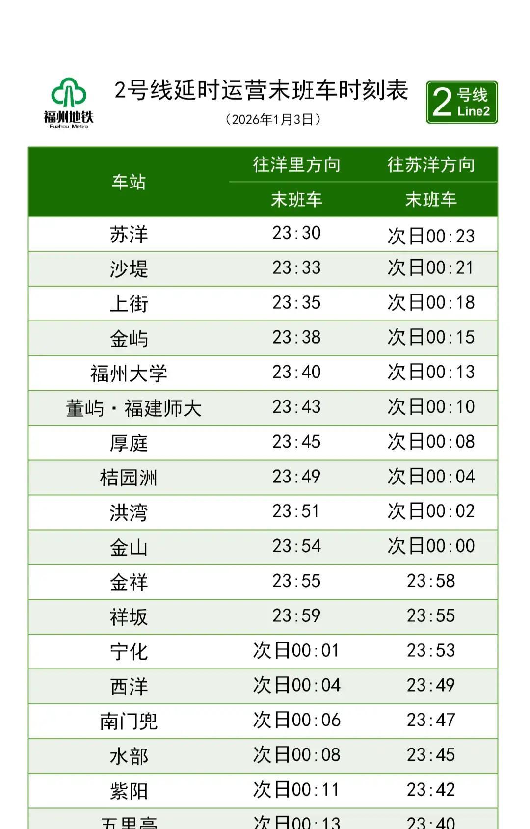 福州地铁深夜不打烊元旦返程的温暖藏在你看不到的细节里