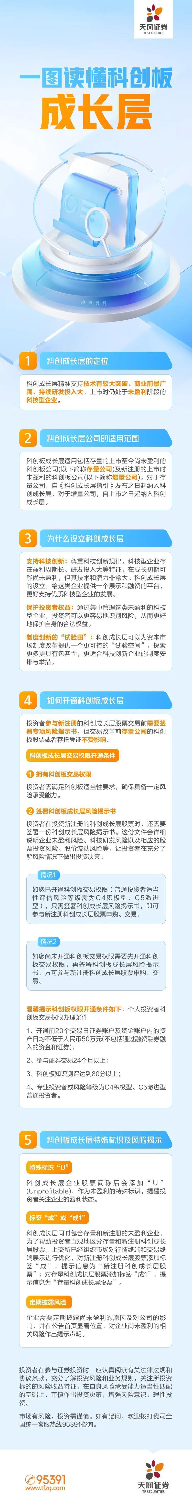 科创板科创成长层首批新注册企业上市