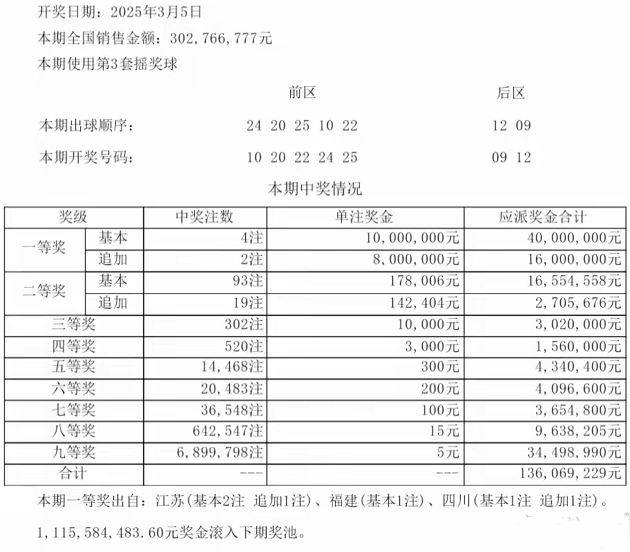 23期开什么号码(23期开码开奖结果)