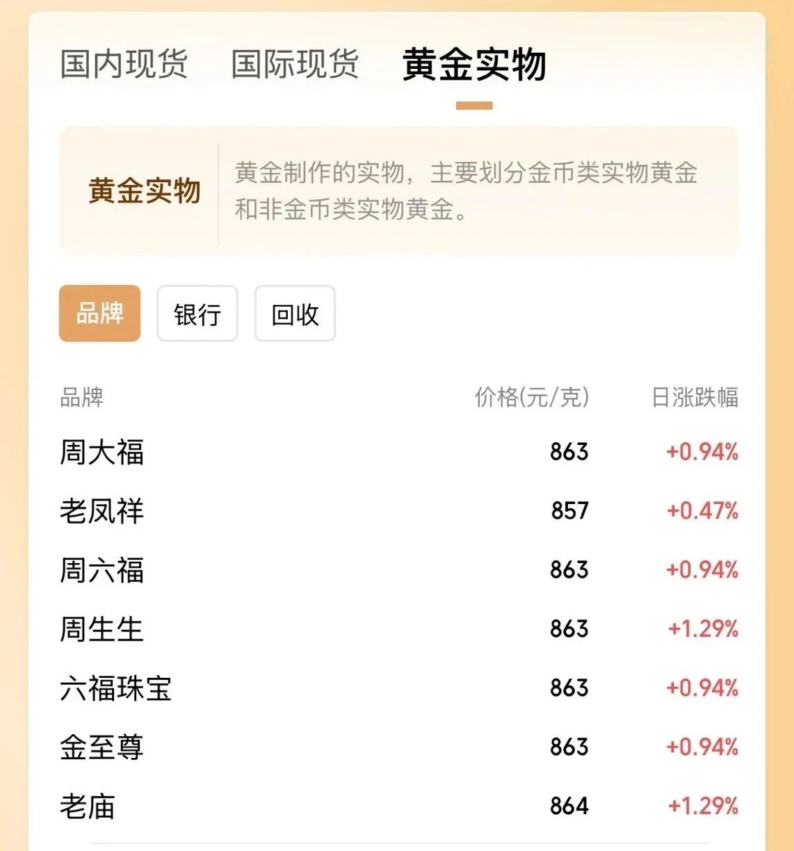 国际黄金交易所有哪些(国际黄金交易所实时行情)