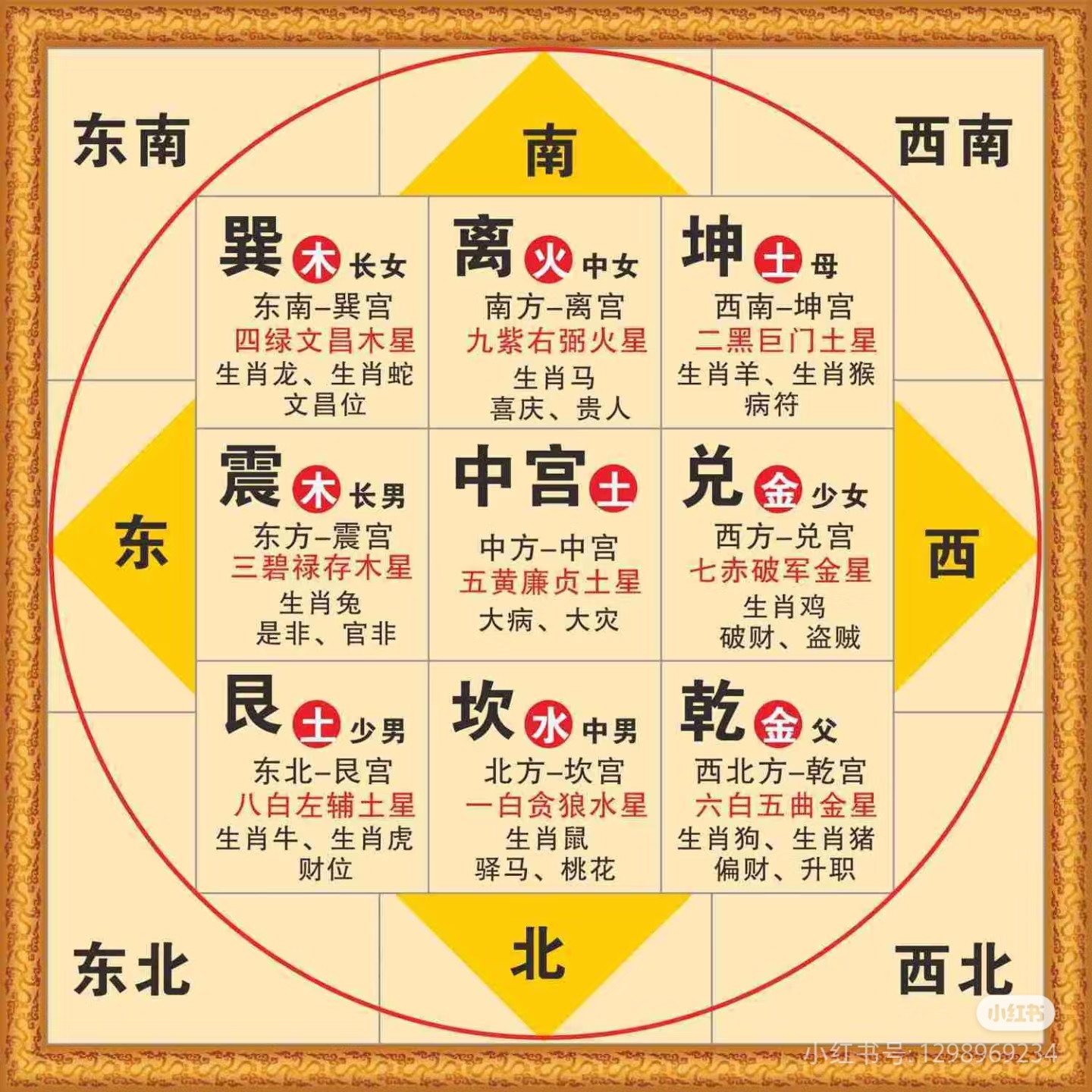 2025年乙巳年九宫摆件图