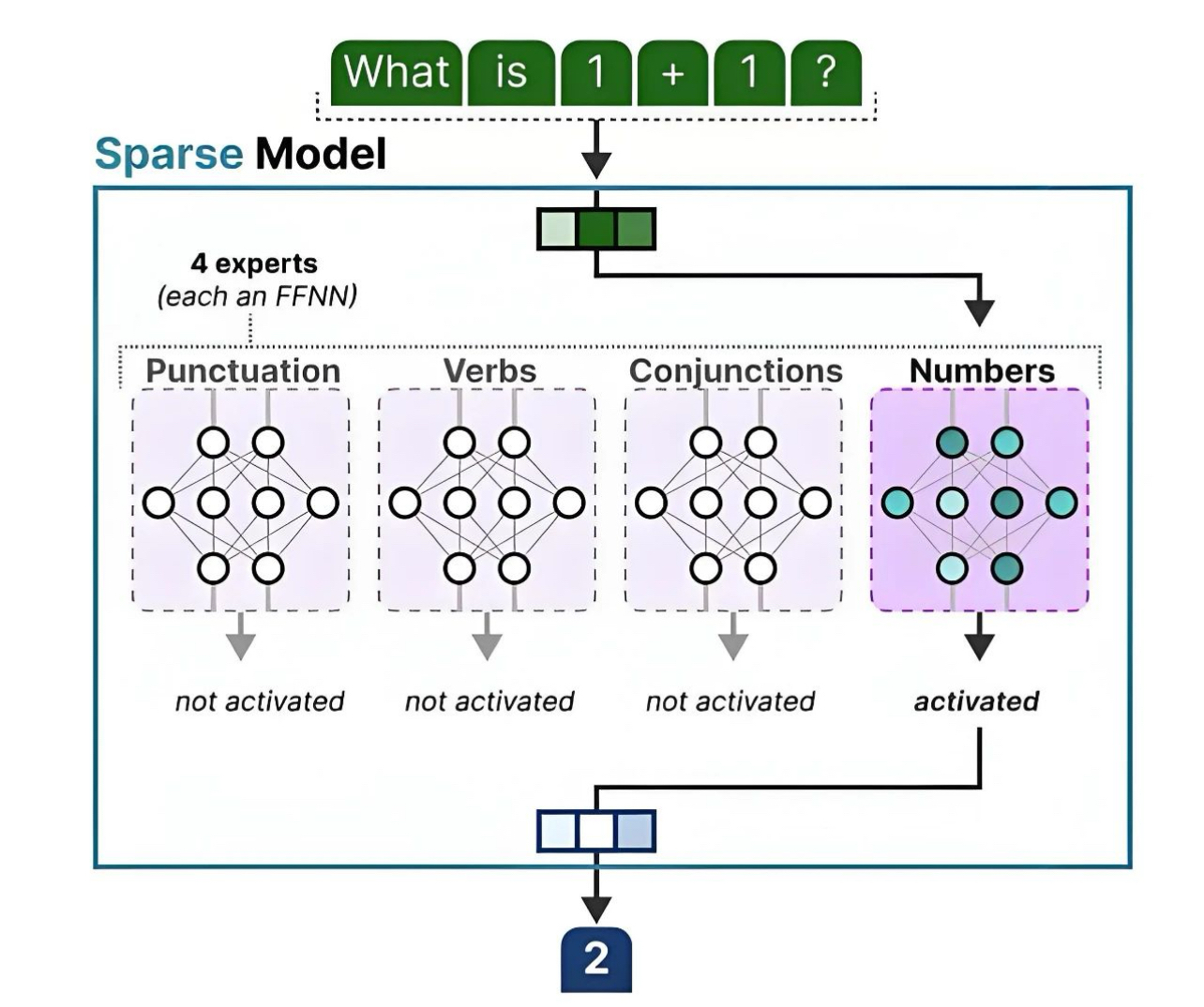 稀疏化,稀疏化训练 稀疏化,稀疏化训练