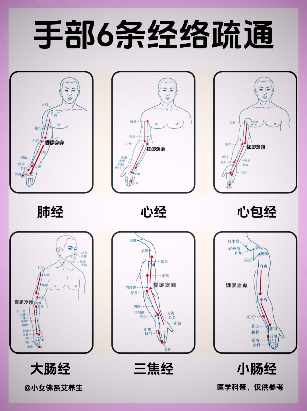 胳膊经络的准确位置图手臂经络图手臂穴位图手臂经络手臂经络图解大全