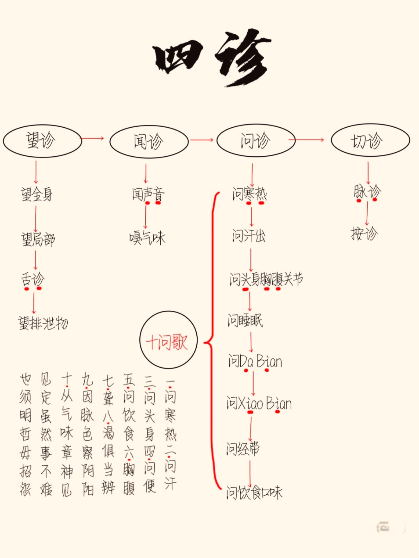 首都医科大学附属北京中医医院去北京看病指南必知的简单介绍