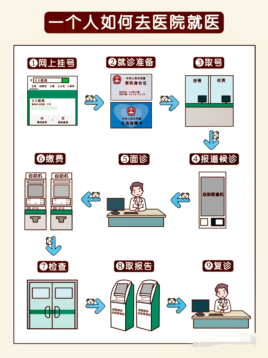 北京积水潭医院、一站式解决您就医代挂跑腿，全天在线第一时间安排的简单介绍