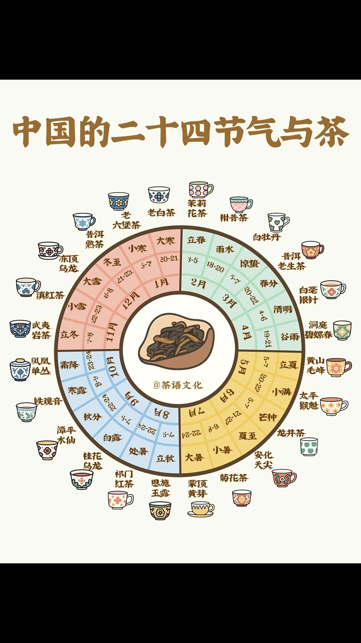 节气养生茶单(24节气养生茶中药配方)
