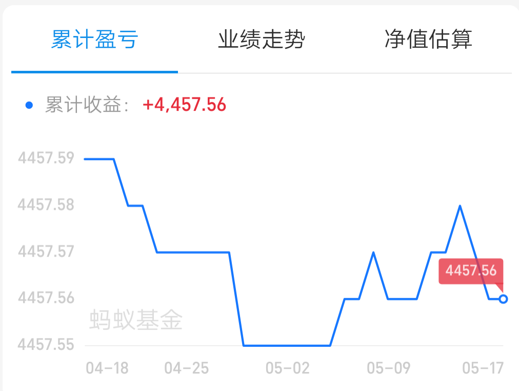 继周三上涨之后,白酒后面两天又吐出了全部涨幅