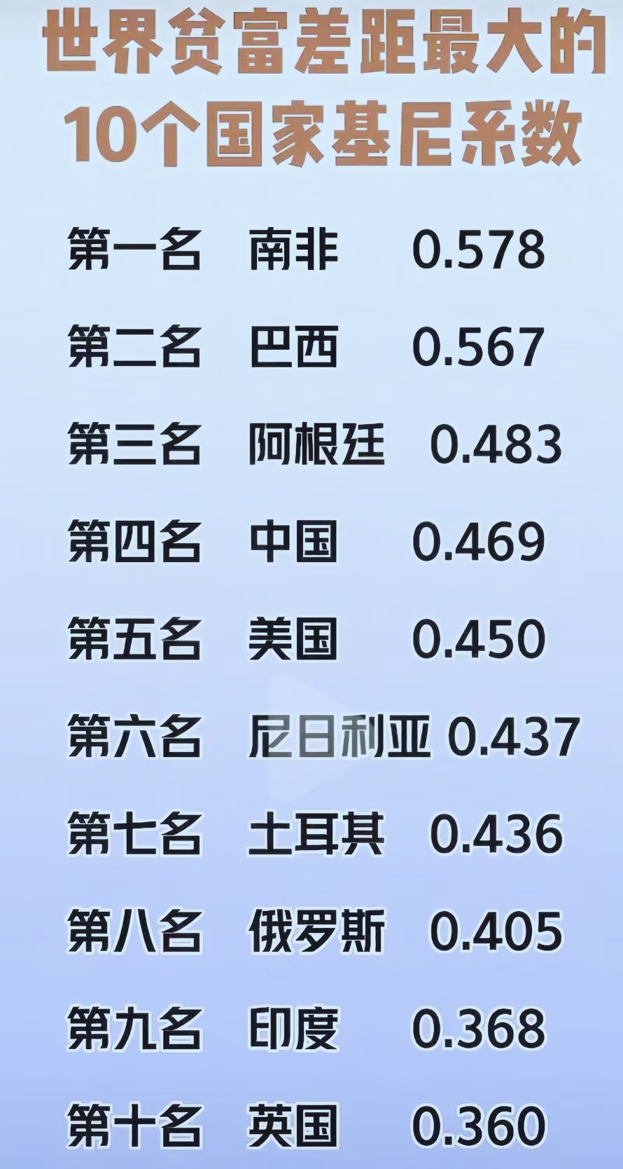 基尼系数中国2020(2020年国内基尼系数)