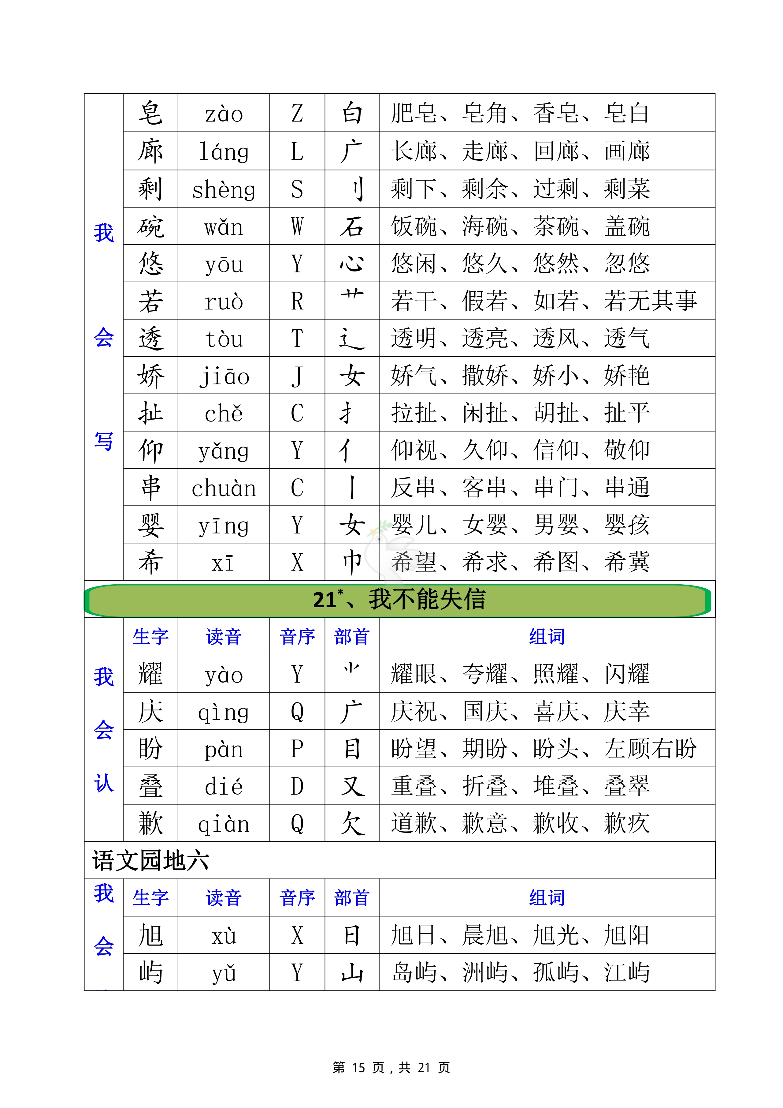 资组词拼音部首结构(资的组词到底是什么呀)