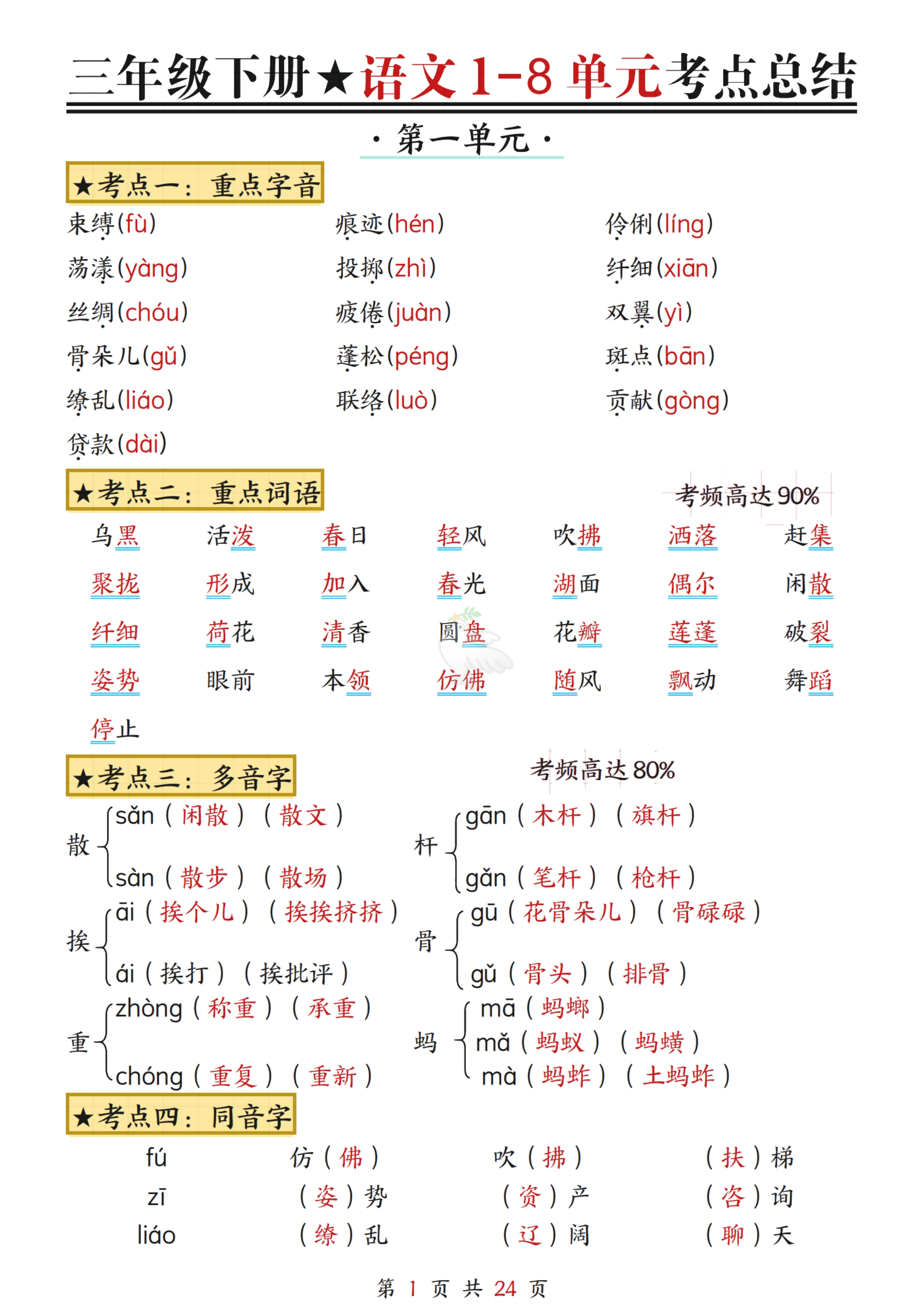 关于小学语文形近字辨析（易错50组）的信息