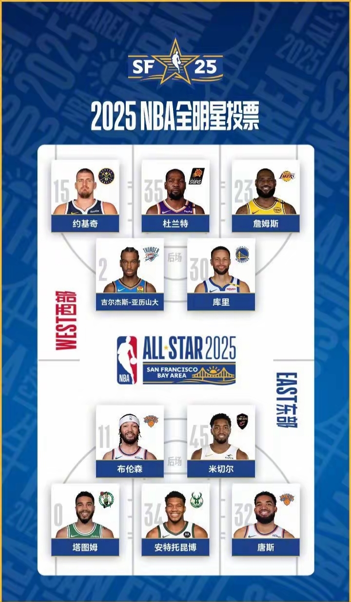 历届总冠 军首发球 员全解析相关图片2