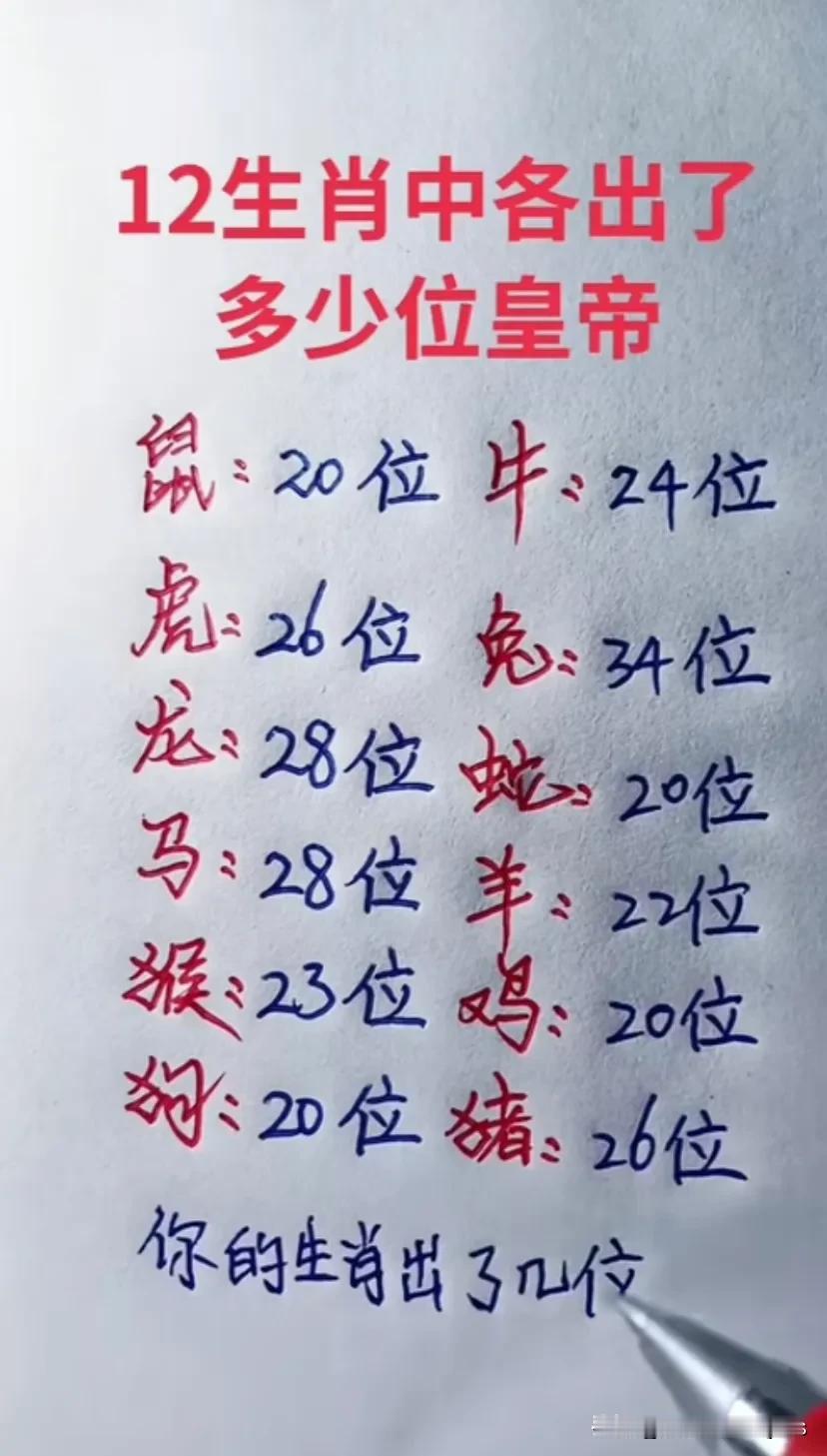 皇帝子孙代表什么生肖