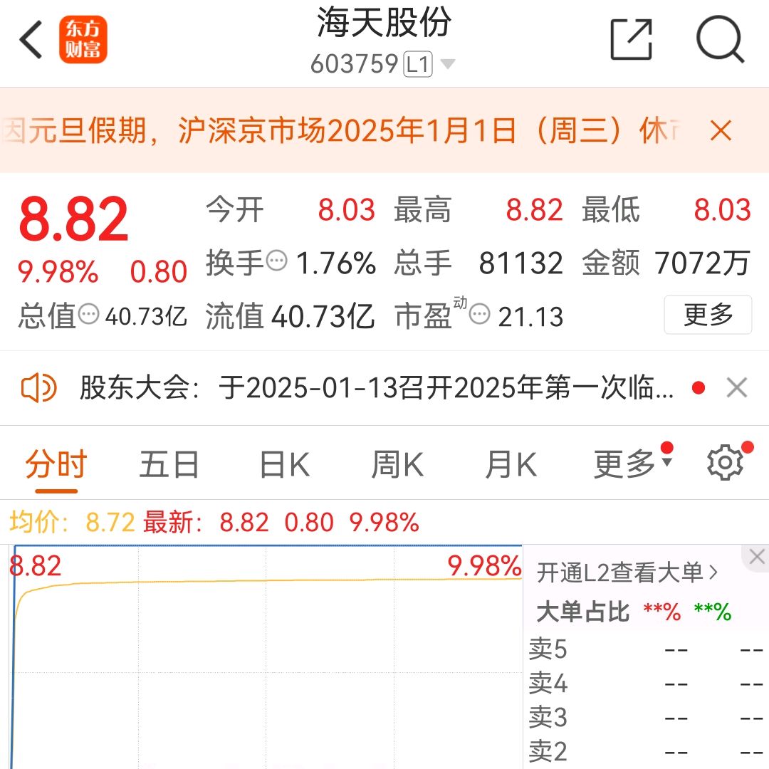 重大资产重组股票一定涨吗
