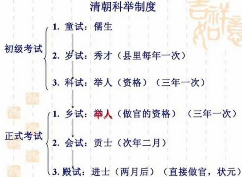 历年来选 秀状元全 解析相关图片2