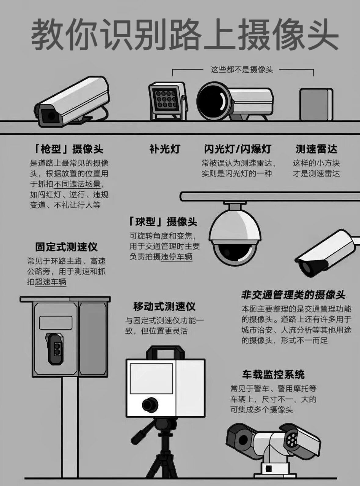 大概认识 一下这些摄像头 不要在路上被拍摄到了, 尤其是拍违停的