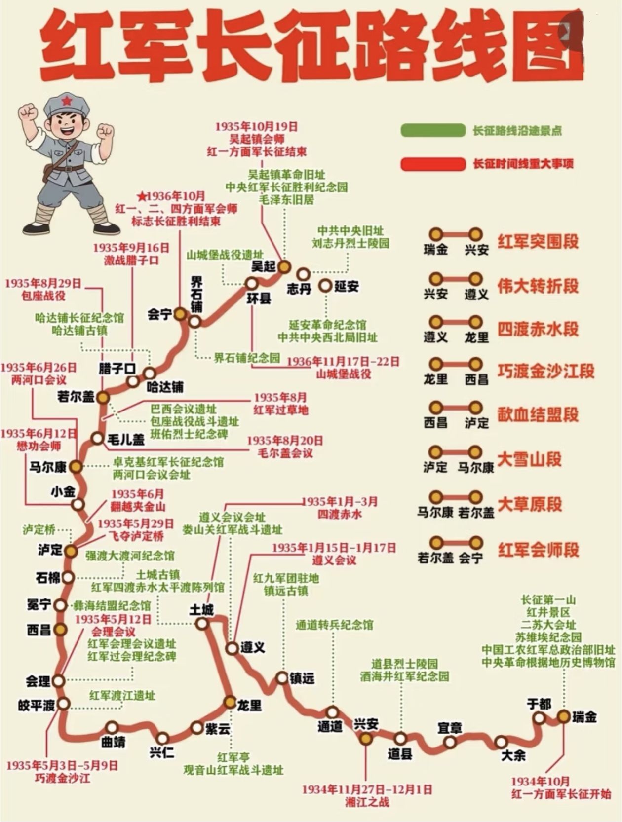 红军长征路线图