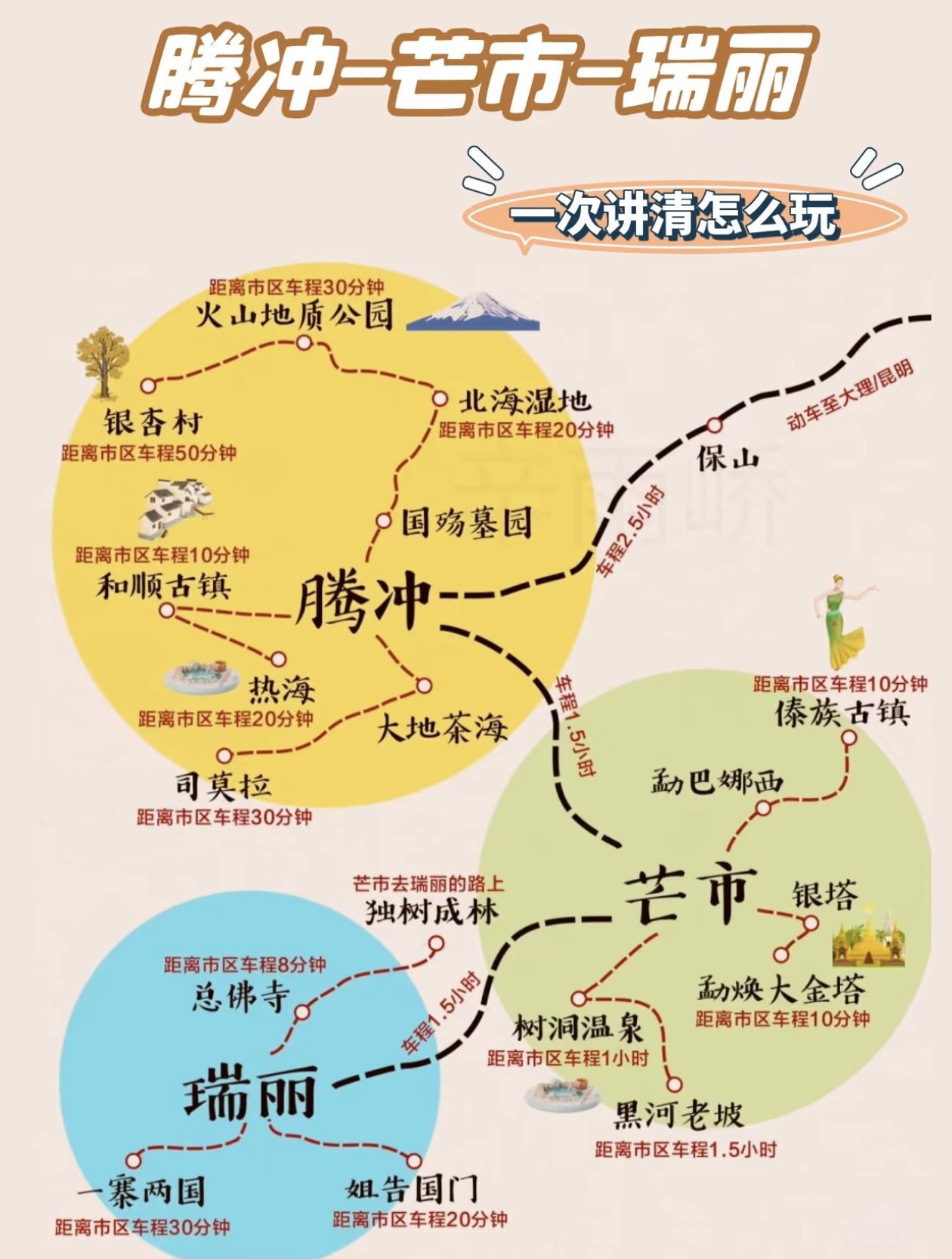 探索腾冲～芒市～瑞丽一次性讲清楚怎么玩