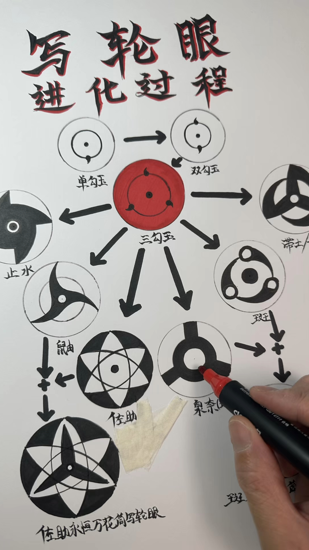 粉丝们想看我画的写轮眼进化过程