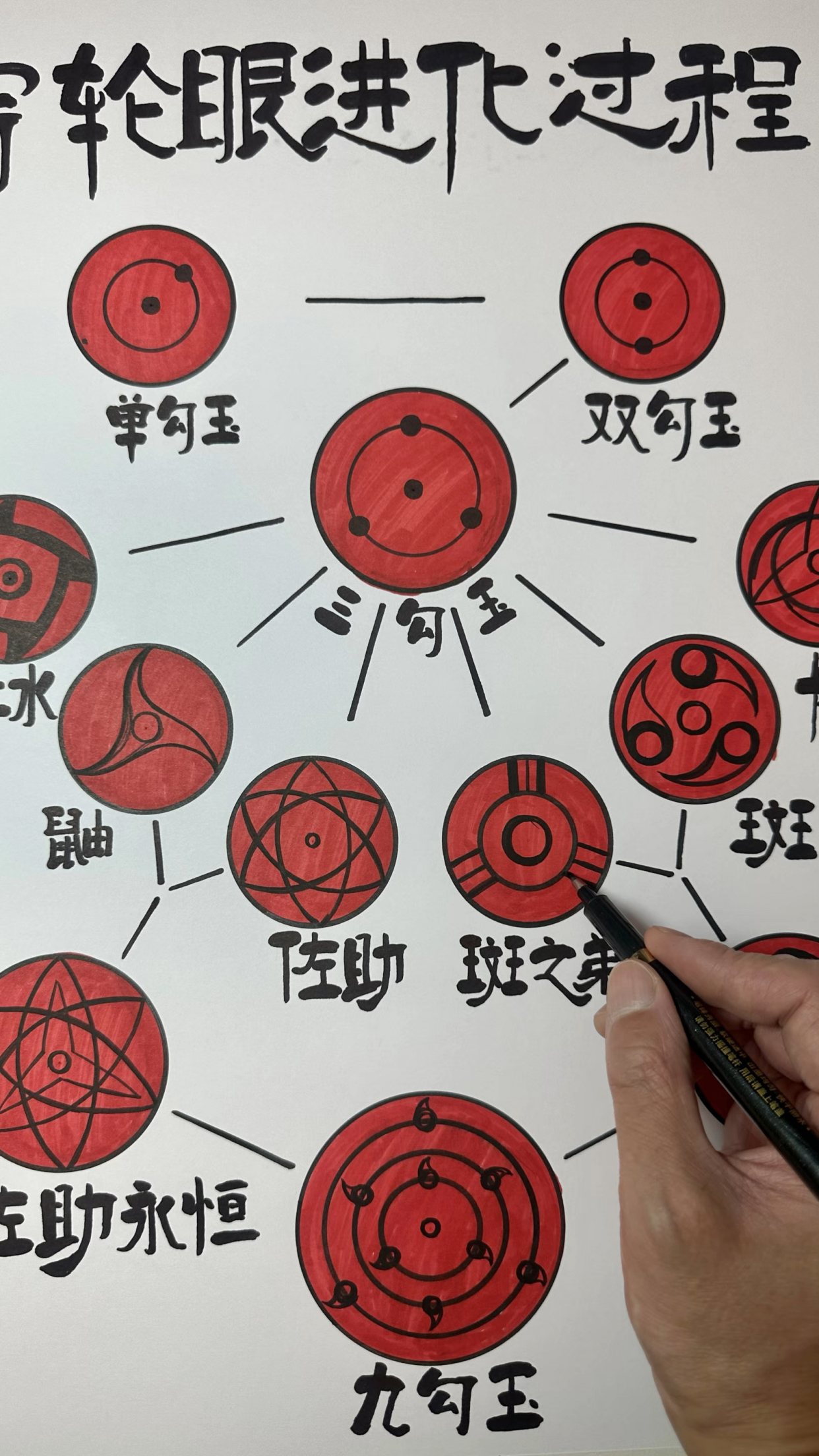 写轮眼的进化过程画法