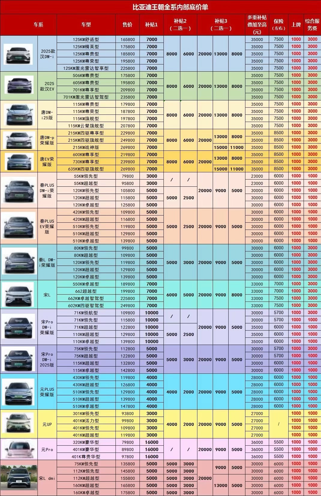 轿车型比亚迪价格