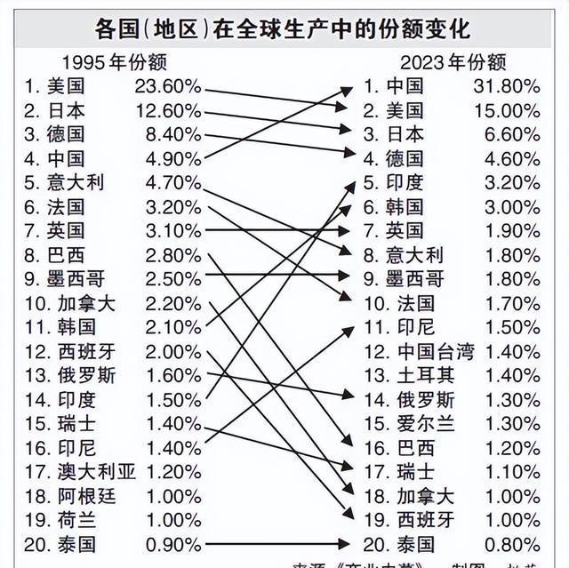 忧美国关税影响 日本仅三分之一大企业预期经济增长