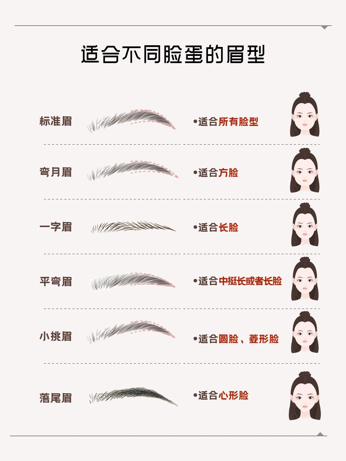 眉代表数字几