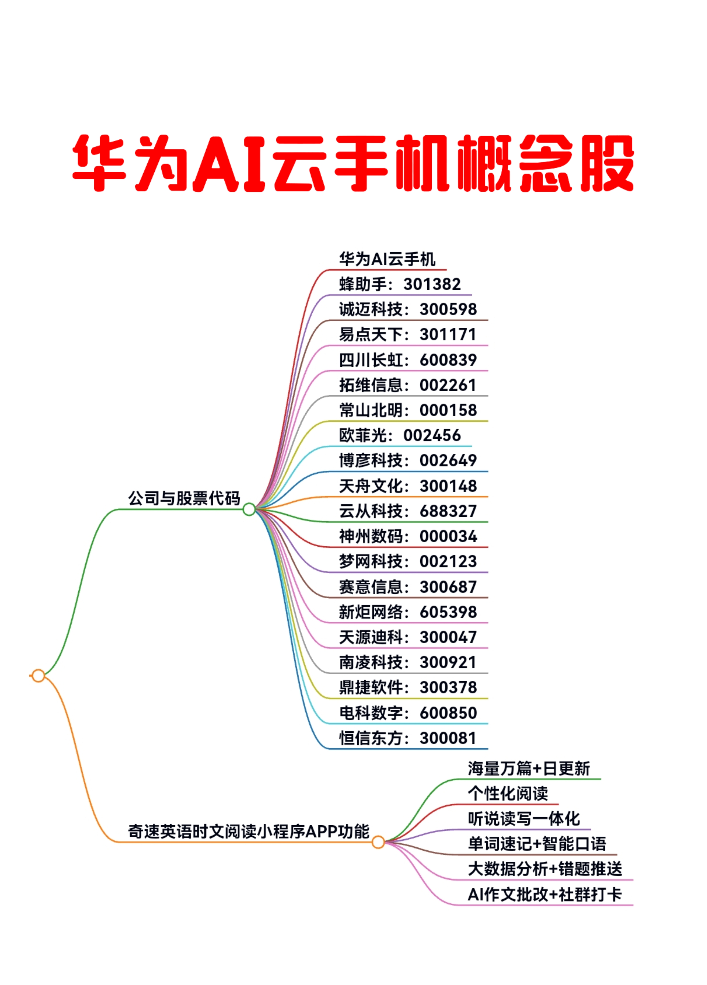 人工智能概念股=人工智能概念股票