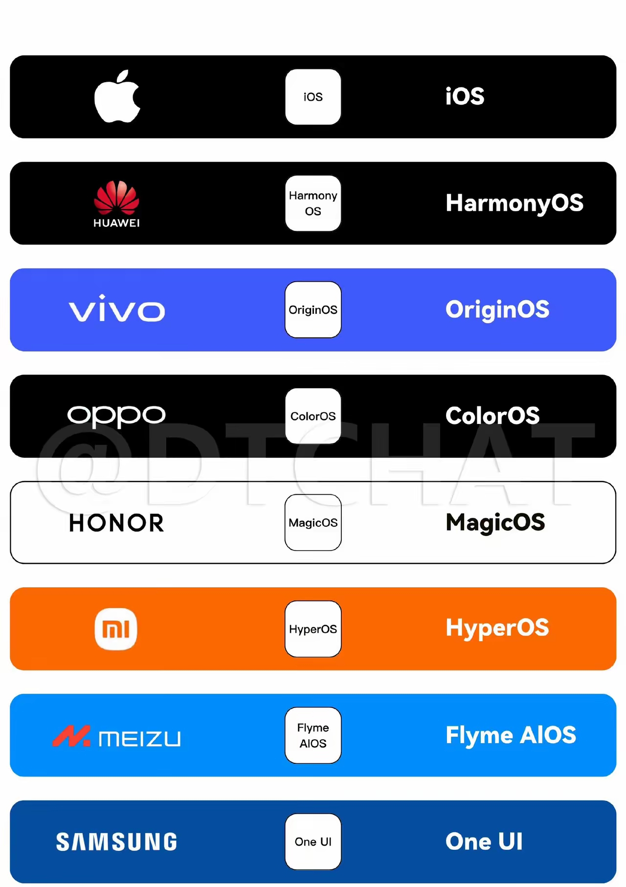 从emui到harmonyos从miui到hyperos主流手机厂商集体更名的背后是