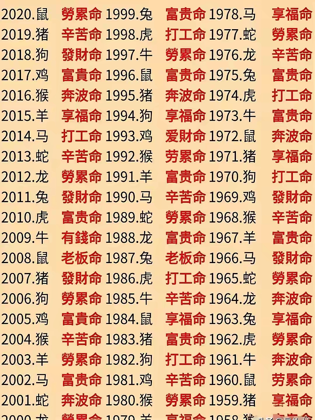 运势流转且饶人是什么生肖(运势流转到乙酉打一个生肖)