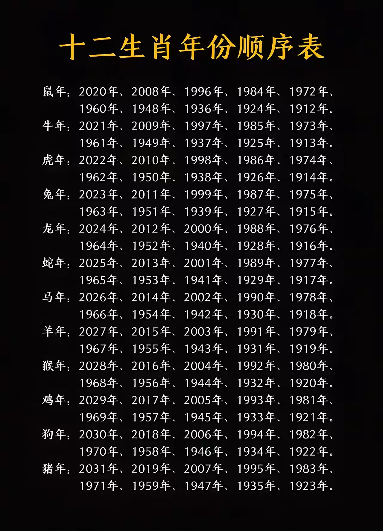 十二生肖各年份运势(十二生肖各年份运势图)