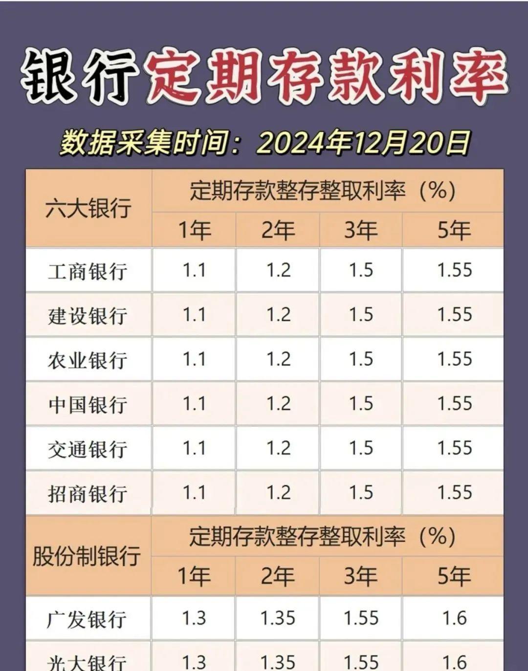 存款利率新变革银行利率对比让你大跌眼镜
