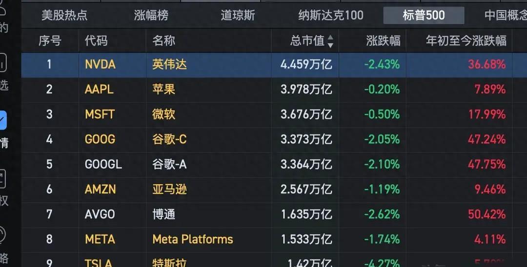 美股“七巨头”承压 港股科企AI投入节奏受关注