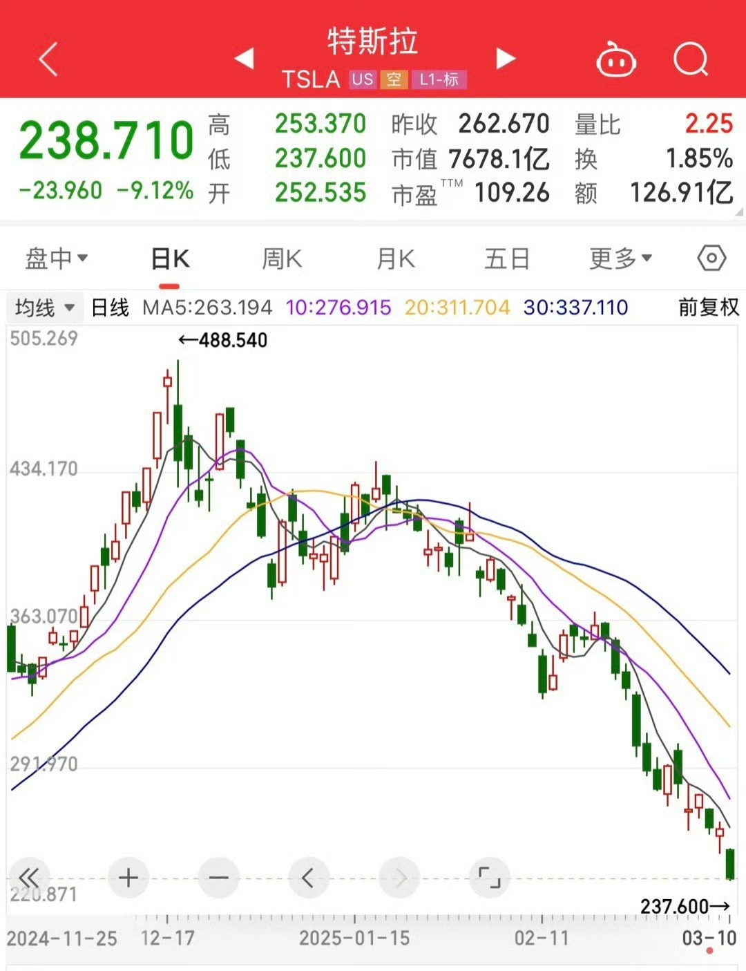 康斯特股票行情
