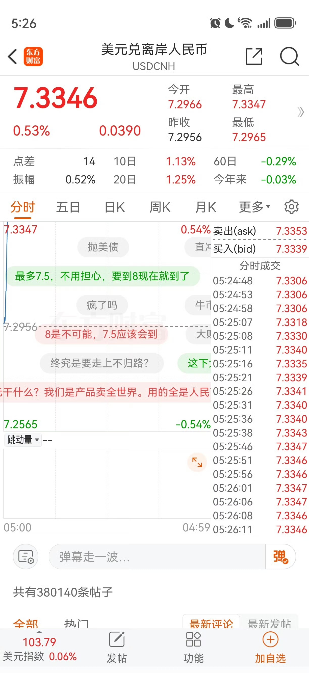 美元兑人民币汇率=美元兑人民币汇率离岸