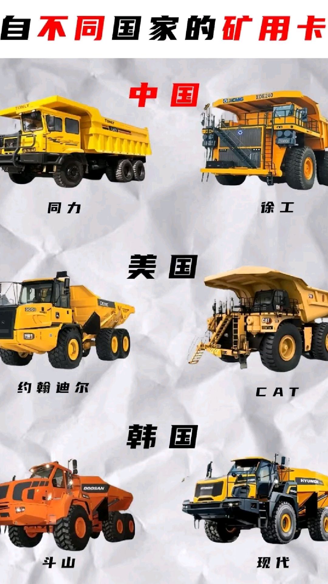 不同国家的矿用卡车,你见过哪一款?