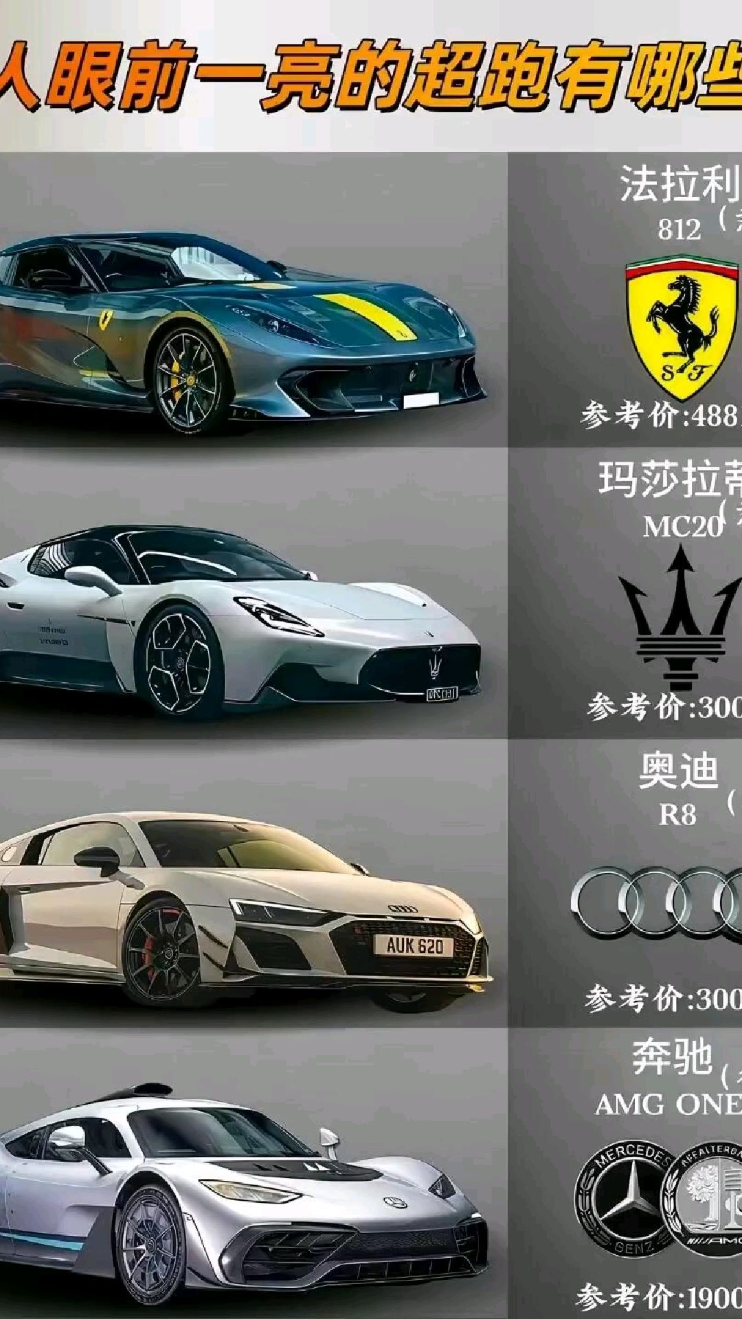 全球超跑图鉴!百万到千万级"速度猛兽"