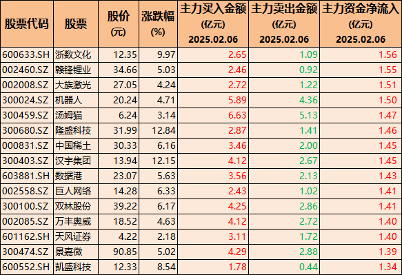 如何分析增持的股票