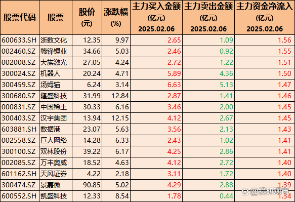 如何分析增持的股票 如何分析增持的股票