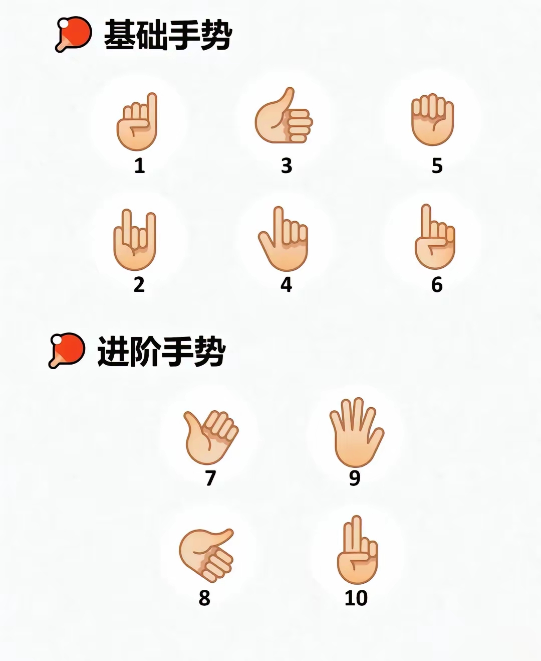 90%的人不知道乒乓球双打手势暗号