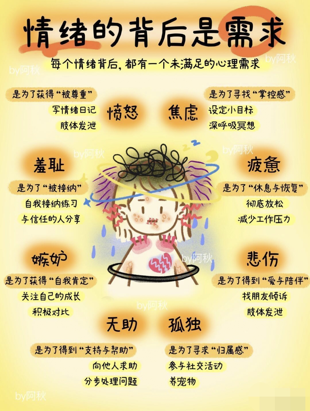 情绪的背后,是我们未被满足的需求 生活中,我们时常