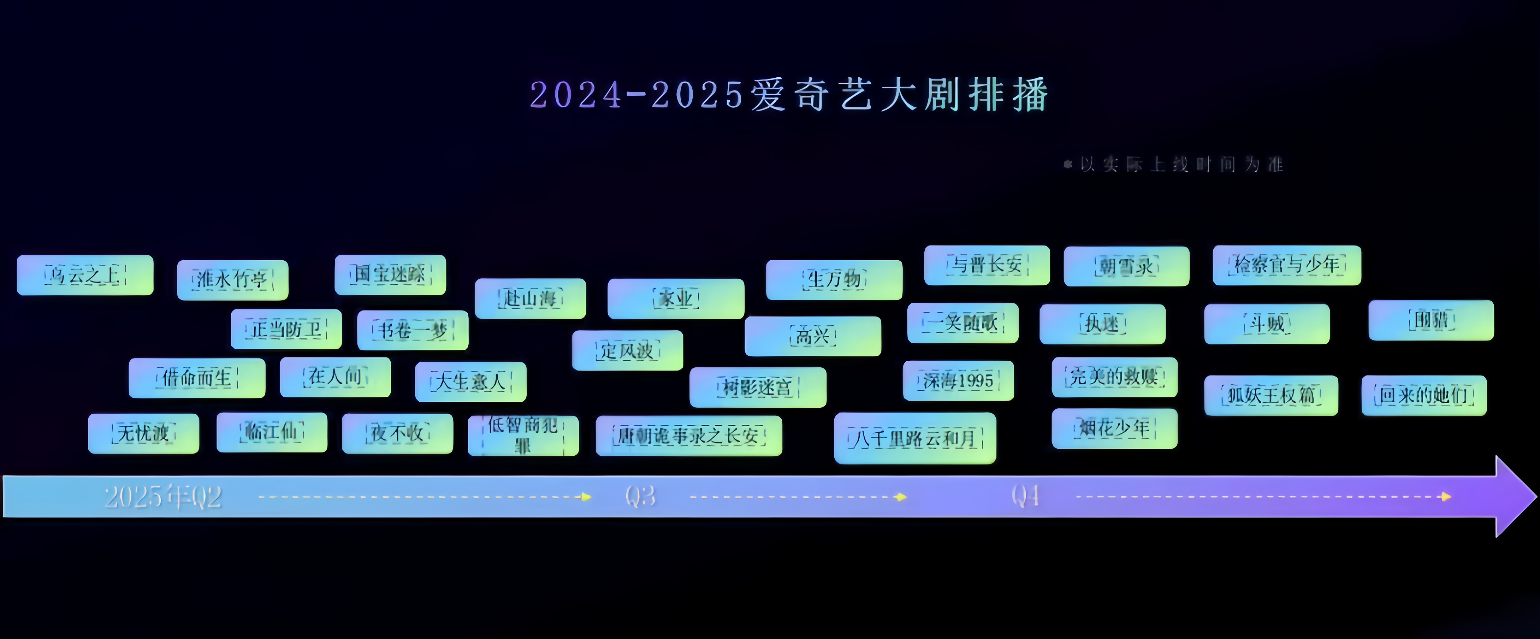 爱奇艺2025年部分剧集排播  2025年在爱奇艺播放的剧寄沣