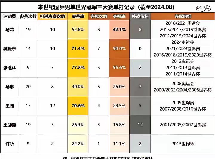 历史得分 榜前 传奇与数相关图片1