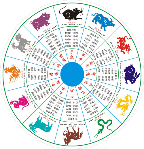 各个生肖2025运势表(生肖 2025)
